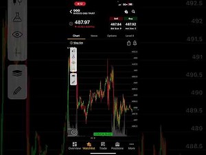 TOS Paper Trade Tutorial