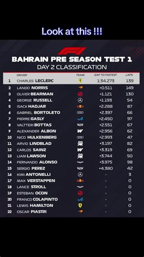Exciting F1 Highlights from Bahrain Grand Prix