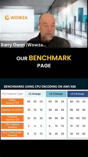 How Playtech Unlocked 20% More Bandwidth for Transcoding
