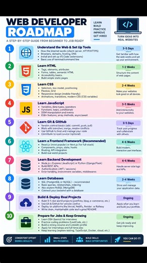 Web Developer Roadmap