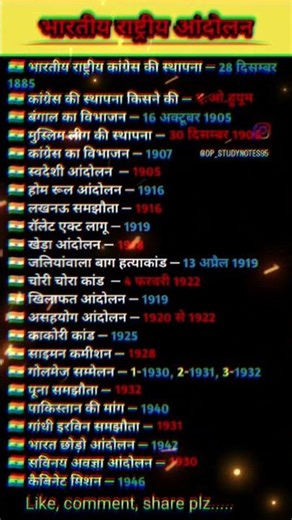 Complete Timeline of Indian National Movement (1885–1947) | Important Events for Exams