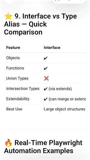 What is an Interface in Typescript #shorts