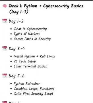 Cybersecurity in 90 Days Roadmap 🔥 | Python + Ethical Hacking For Beginners 🔐