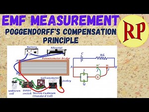 EMF measurement using potentiometer/ Measurement of EMF by Poggendorff's compensation principle
