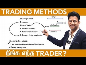 Different Types of Traders in 2024!! Types of Traders Series - Ep 1 in Tamil