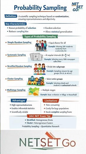 Probability Sampling | Types, Methods & Examples | Statistics Made Easy