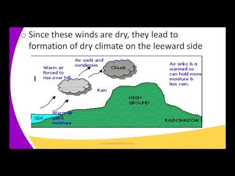 Form1 GEOGRAPHY Lesson3 WEATHER