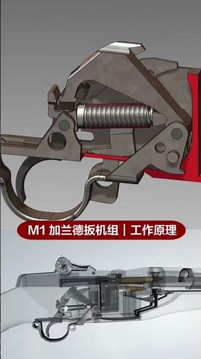 M1 Garand Working Mechanism | Trigger & Firing Explained