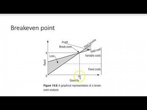 Financial Management 2 of 4