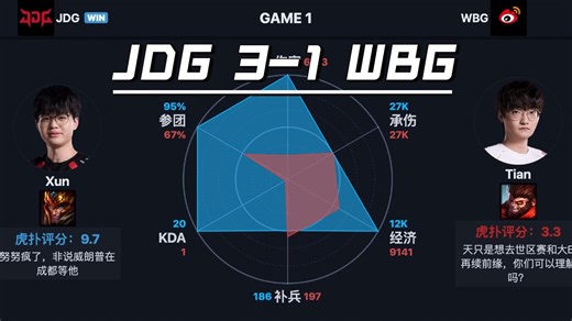 JDG 3-1 WBG 赛后数据 雷达图 树图