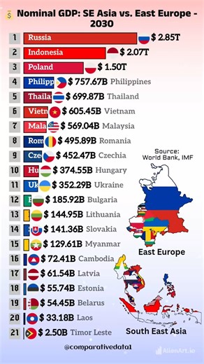 Comparative Data | GDP WAR 2030: SE Asia vs East Europe Watch this GDP race between Southeast Asia and Eastern Europe, showing which countries could dominate... | Instagram