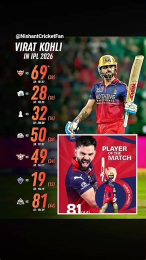 Virat Kohli 👑IPL 2026 me RCB ka full domination #viratkohli #rcb #ipl2026 #rcbvsgt #shorts