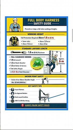 Full body harness safety guide #safetyworldno1