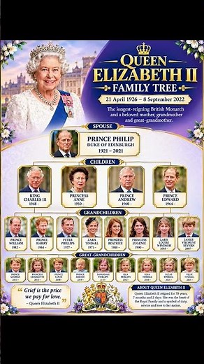 Queen Elizabeth II Family Tree | Children & Grandchildren ✨🌍 #queenelizabeth #family #trend #usa