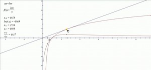 利用几何画板探究ax=lnx