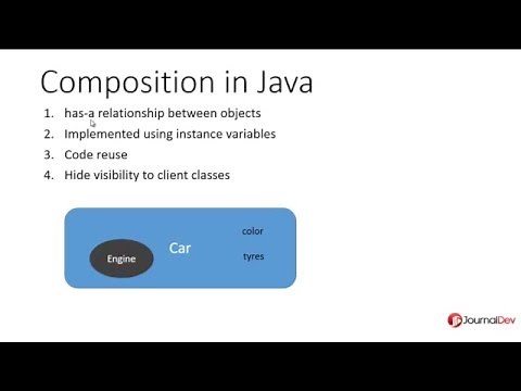 Java Composition Tutorial