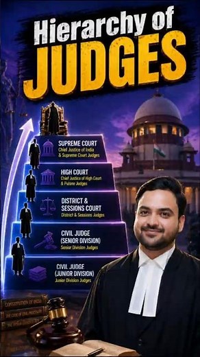 The Ultimate Hierarchy of JUDGES in India! #legalawareness #hierarchy