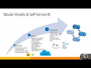 Power BI Overview, Deployment, and Governance - James Serra - SQLBits 2020