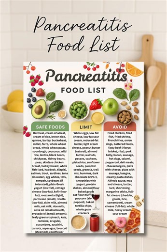 Pancreatitis Diet Food List Printable, Pancreatic Diet Chart, Pancreas-friendly Foods, Anti-inflammatory Food, Pancreatitis Grocery List - Etsy
