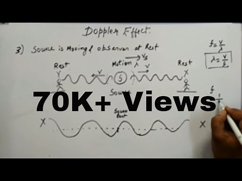 Doppler Effect | Derivation of frequency for different cases.