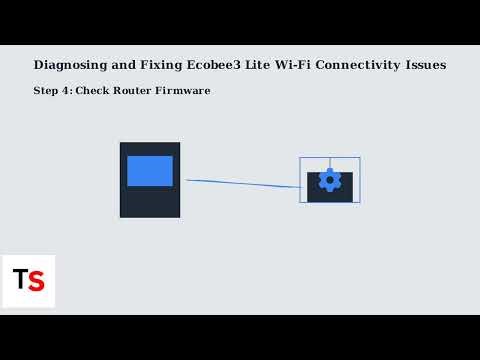 Ecobee3 lite Troubleshooting – Fix Wi-Fi, Sensor & Temperature Issues15