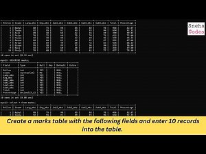 12th Board Computer Science SQL Programs | Solved Programs with Output
