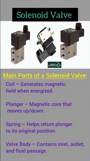 What is Solenoid Valve? | Simple Animation Explained 🔧💡 (SOV). ‪@skillsetautomation‬