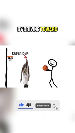 Basketball Shot: The Layup 🏀 #explained