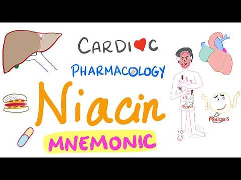 Cardiac Pharmacology (3) | Niacin with a Mnemonic - NAD+, NADH, Nicotinic Acid - Cardiology 🫀