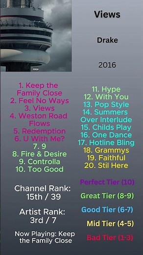 Drake's "Views" All Songs Ranked Worst to Best #views #drake #rap