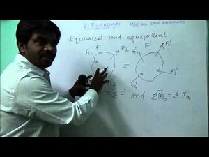 Equivalent and Equipollent Forces