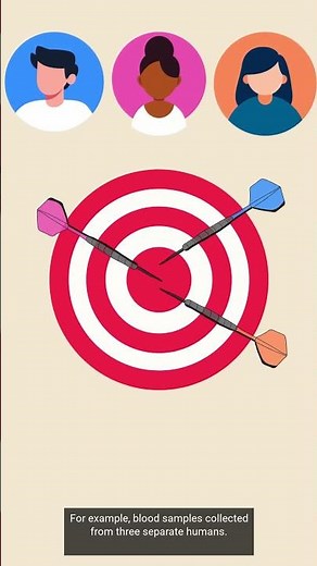 What are biological and technical replicates?