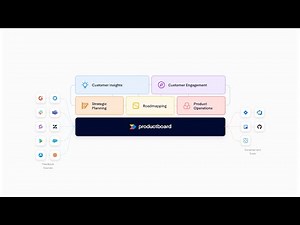 Productboard platform overview
