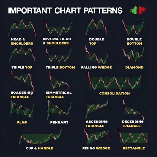 "Top 16 Chart Patterns Every Trader Must Know 📊 | Best Trading Strategy 2025"