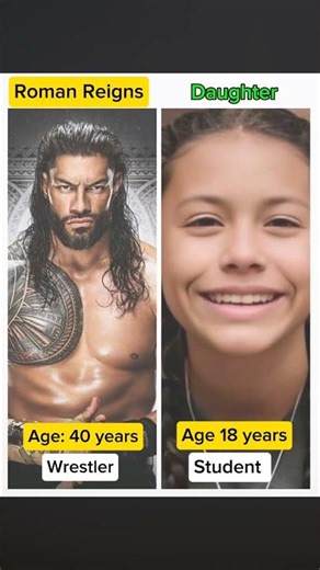 Roman Reigns Family, Age, Wife & Full Biography | WWE Tribal Chief