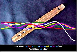 Harmonics