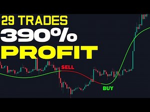 TradingView RSI strategy MAKES 390% - 5 Minute Scalping Strategy (Crypto, Forex, Stocks)