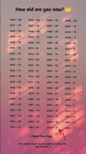 How Old Are You Now? 🤔 | Check Your Age by Birth Year