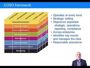 Enterprise risk management - CIMA P3