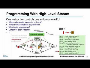[ISCA 25] Reconfigurable Stream Network Architecture