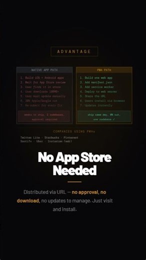How | Progressive Web Apps | Works