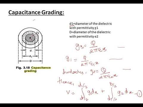 Capacitance Grading of cables||Grading of cables||Underground Cables