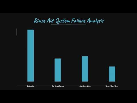 Frigidaire Dishwasher Rinse Aid Dispenser Not Working? DIY Fix