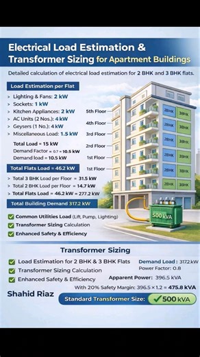 #Electrical load calculation transformer sizing for apartment buildings