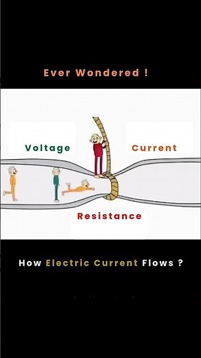 Ohm's Law Explained in 20 Seconds | Animated Physics Shorts | Voltage, Current & Resistance Formula