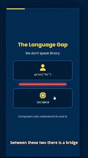 What is a Translator in Programming? Explain in seconds | #shorts #learntranslator #codewithlogic