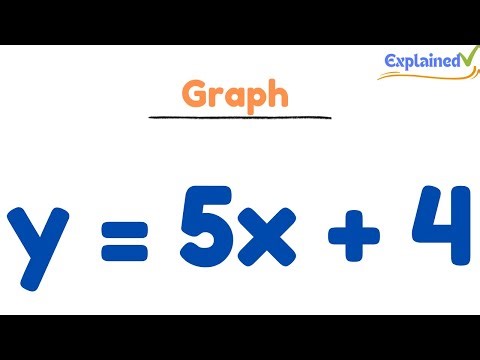 How to Graph y = 5x + 4