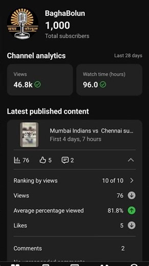 1000 subscribers complete 🔥🔥🔥 #shorts #goals