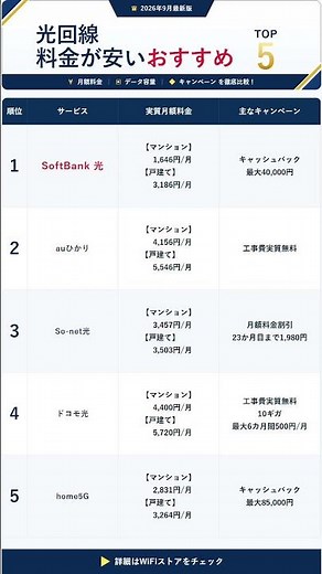 【2026年9月】料金の安い光回線おすすめTOP5！【WiFiストア調べ】