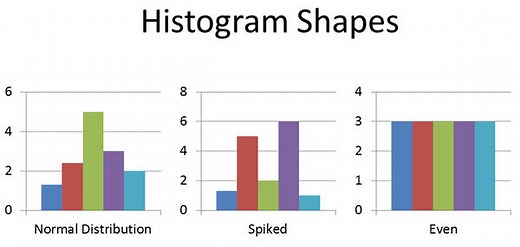 Histogram